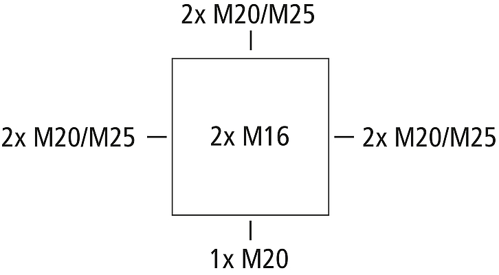 Abox SL-2,5/4²