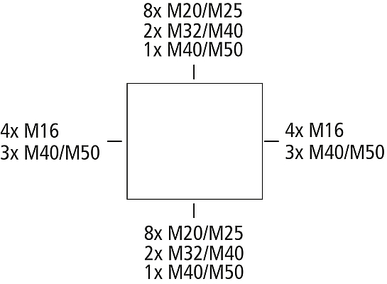 Abox-i 1500-150²/5